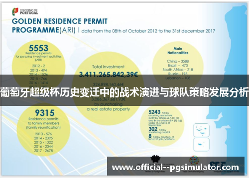 葡萄牙超级杯历史变迁中的战术演进与球队策略发展分析 葡萄牙超级杯历史变迁中的战术演进与球队策略发展分析