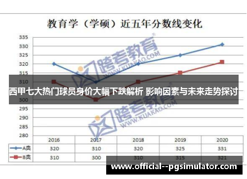 西甲七大热门球员身价大幅下跌解析 影响因素与未来走势探讨