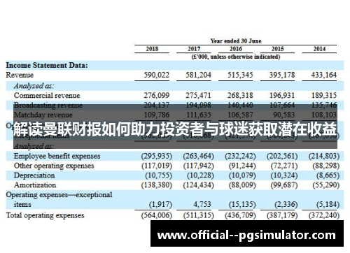 解读曼联财报如何助力投资者与球迷获取潜在收益