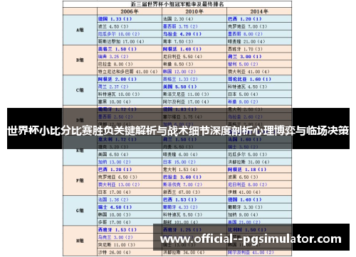 世界杯小比分比赛胜负关键解析与战术细节深度剖析心理博弈与临场决策