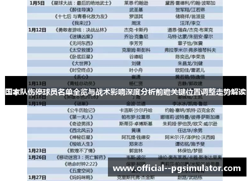 国家队伤停球员名单全览与战术影响深度分析前瞻关键位置调整走势解读