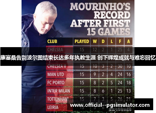 康塞桑告别波尔图结束长达多年执教生涯 创下辉煌成就与难忘回忆 康塞桑告别波尔图结束长达多年执教生涯 创下辉煌成就与难忘回忆