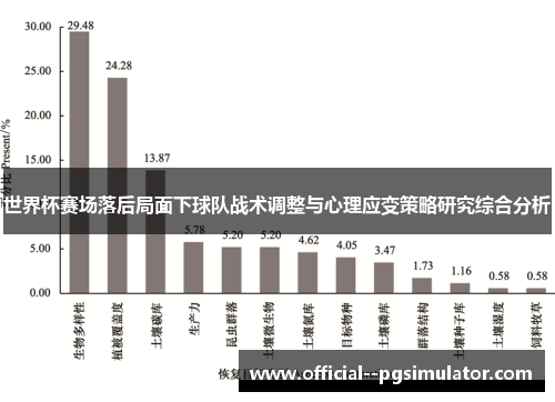 世界杯赛场落后局面下球队战术调整与心理应变策略研究综合分析 世界杯赛场落后局面下球队战术调整与心理应变策略研究综合分析