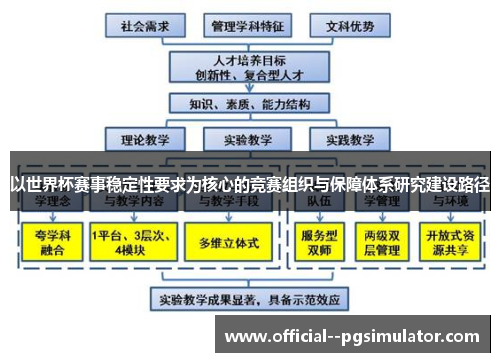 以世界杯赛事稳定性要求为核心的竞赛组织与保障体系研究建设路径 以世界杯赛事稳定性要求为核心的竞赛组织与保障体系研究建设路径