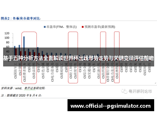 基于五种分析方法全面解读世界杯出线形势走势与关键变量评估前瞻