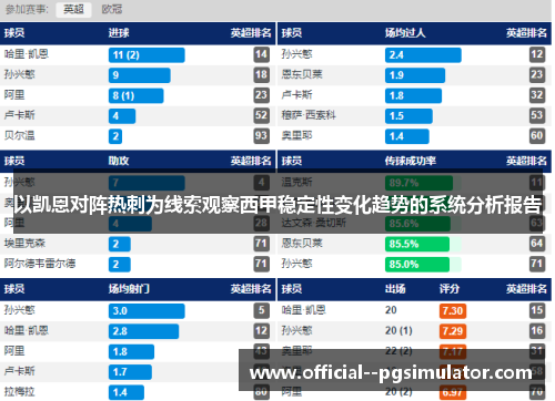 以凯恩对阵热刺为线索观察西甲稳定性变化趋势的系统分析报告 以凯恩对阵热刺为线索观察西甲稳定性变化趋势的系统分析报告