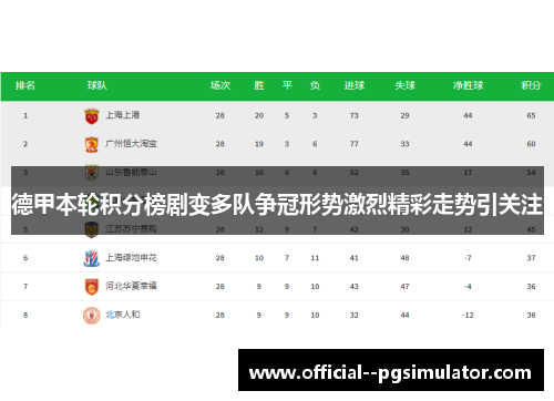 德甲本轮积分榜剧变多队争冠形势激烈精彩走势引关注